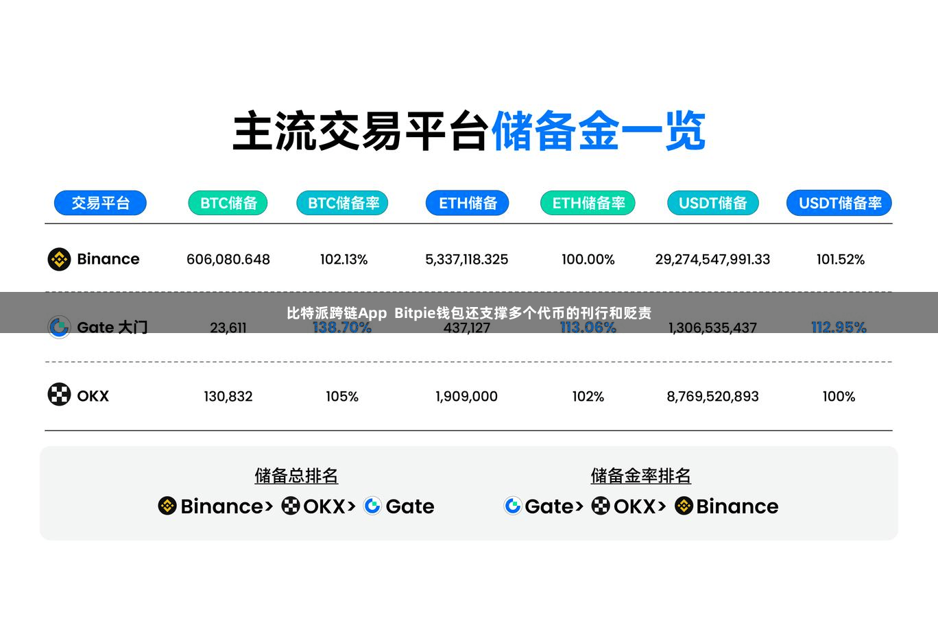 比特派跨链App  Bitpie钱包还支撑多个代币的刊行和贬责
